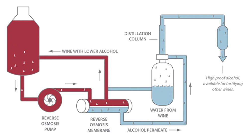 diagram of alcohol removal system